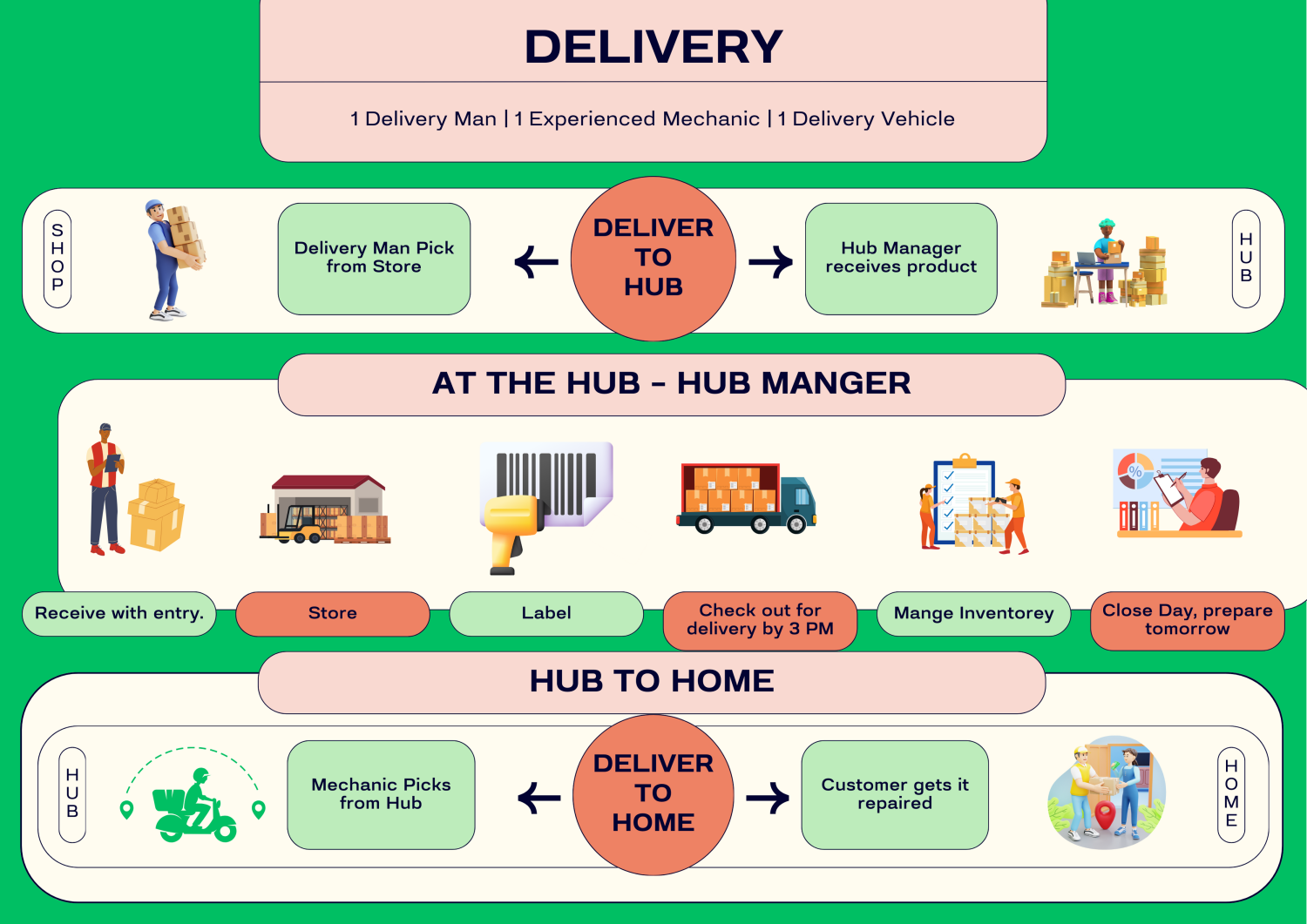 Why We Don’t Hold Inventory: Mastodon Marketplace and the Power of Data-Driven E-Commerce